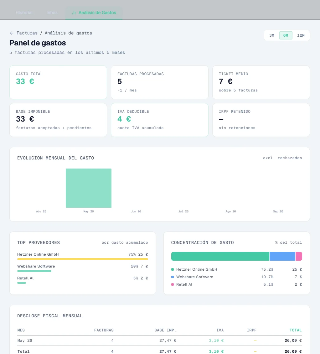 Invoice analytics panel showing spend totals, VAT, top suppliers and monthly tax breakdown