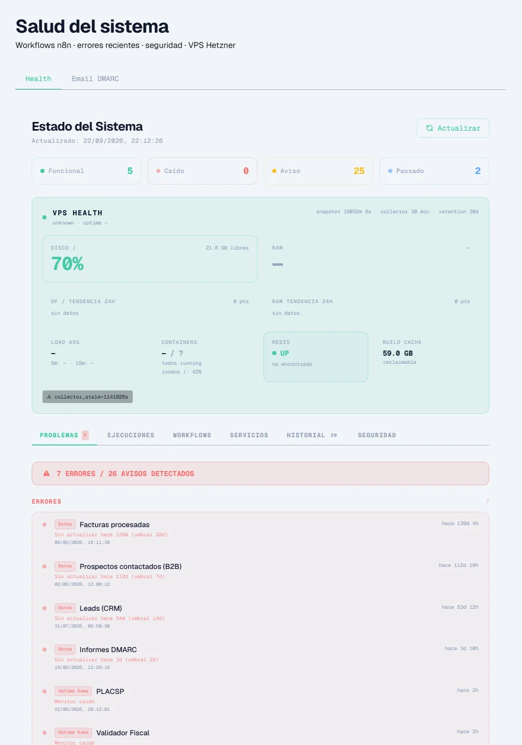 System health dashboard showing workflow status, VPS metrics, Redis state and error history